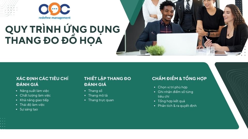 Quy trình ứng dụng thang đo GRS