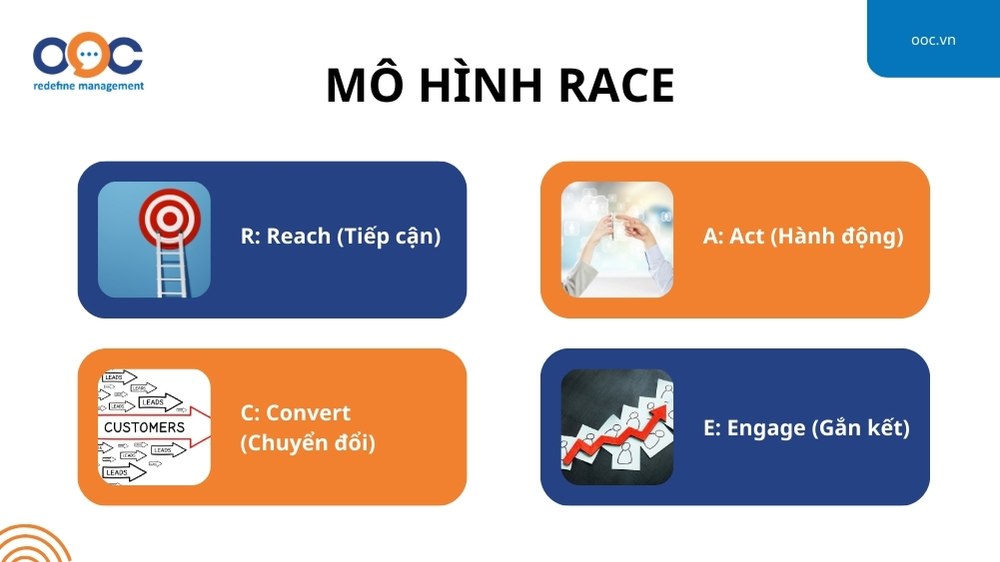 mô hình race