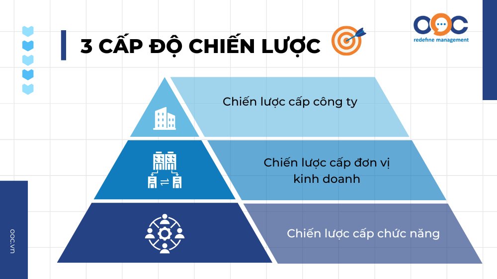 3 cấp độ chiến lược trong doanh nghiệp