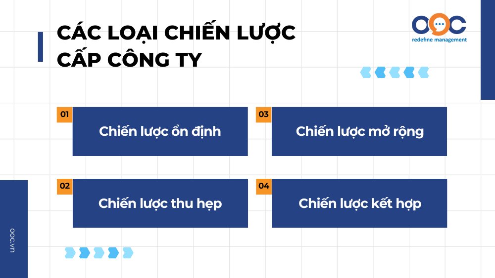 phân loại chiến lược cấp công ty