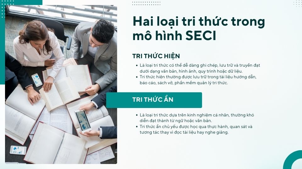 Hai loại tri thức trong mô hình SECI