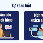 Sự khác biệt giữa Chăm sóc khách hàng và Dịch vụ khách hàng